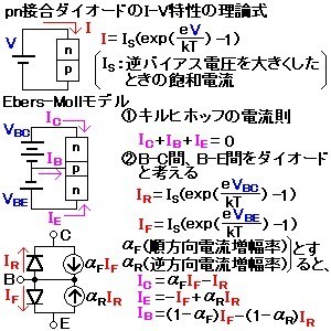 図1