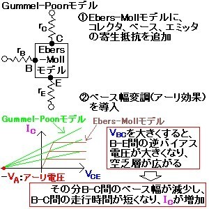 図2