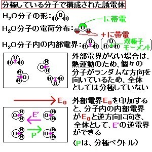 誘電率1