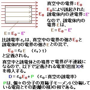 誘電率2