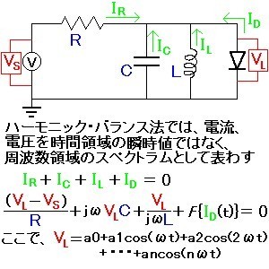 図1