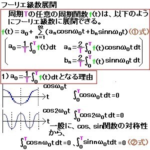 フーリエ級数展開1_r1