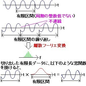 図2