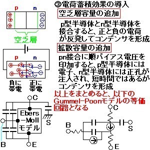 図3