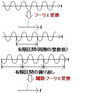 図1