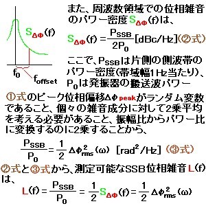 位相雑音2