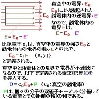 KramersKronig relation（クラマース・クローニッヒの関係式） DEPRO CO., LTD.