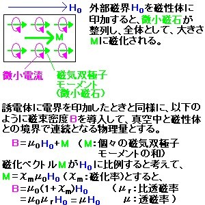 Permeability 透磁率 株式会社デプロ