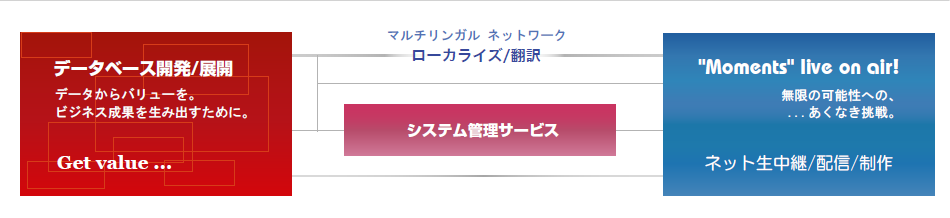 その他事業