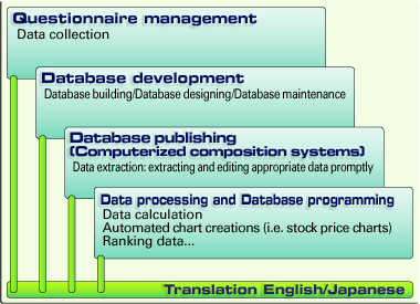 DataBase